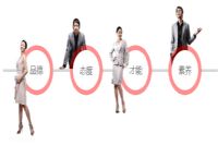 曹操是个好老板？浅谈美容院用人策略