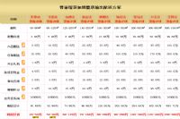 男人视角：我的老婆开美容院实录