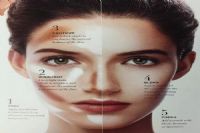 图解，不同的脸型修容教程大盘点
