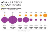 亚洲美容消费市场，你所不知道的真相
