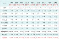 做香蕉网视频在线观看店，美容院投资费用多少