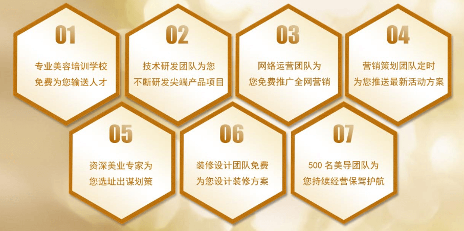 选择美容院香蕉网视频在线观看需配备这些扶持